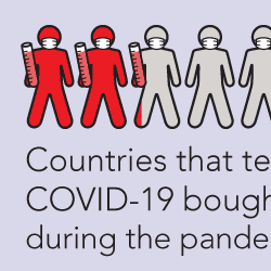 coronavirus pandemic ecommerce infographic thumbnail